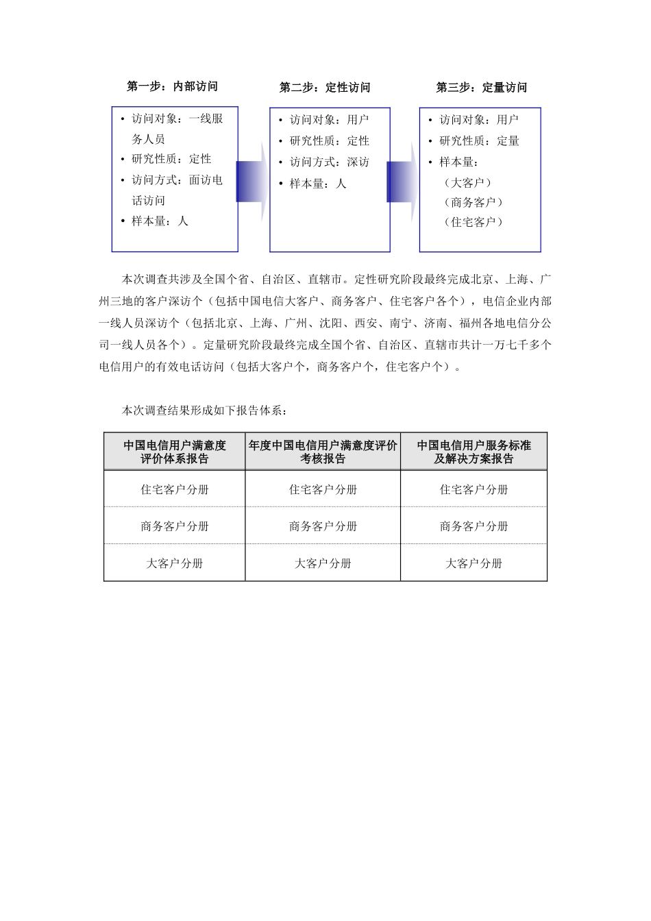 满意度评价考核报告-住宅客户分册_第3页