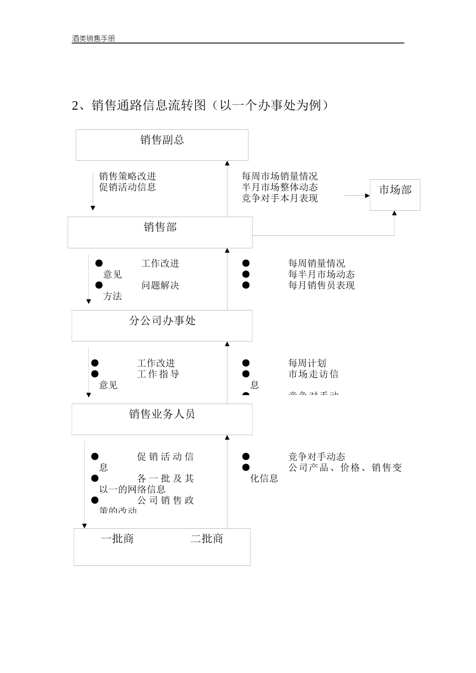 行之格度---酒销售手册_第3页