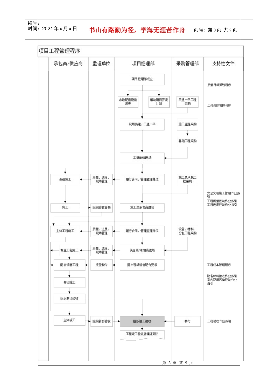 销售事务管理作业指引_第3页
