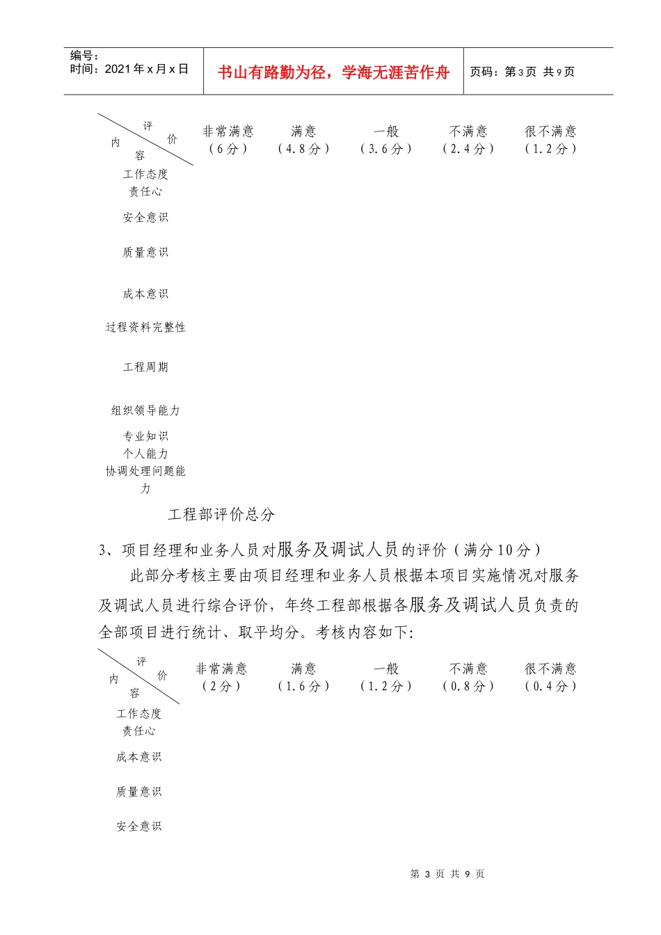 电控公司服务调试人员考核及分级管理规定_第3页