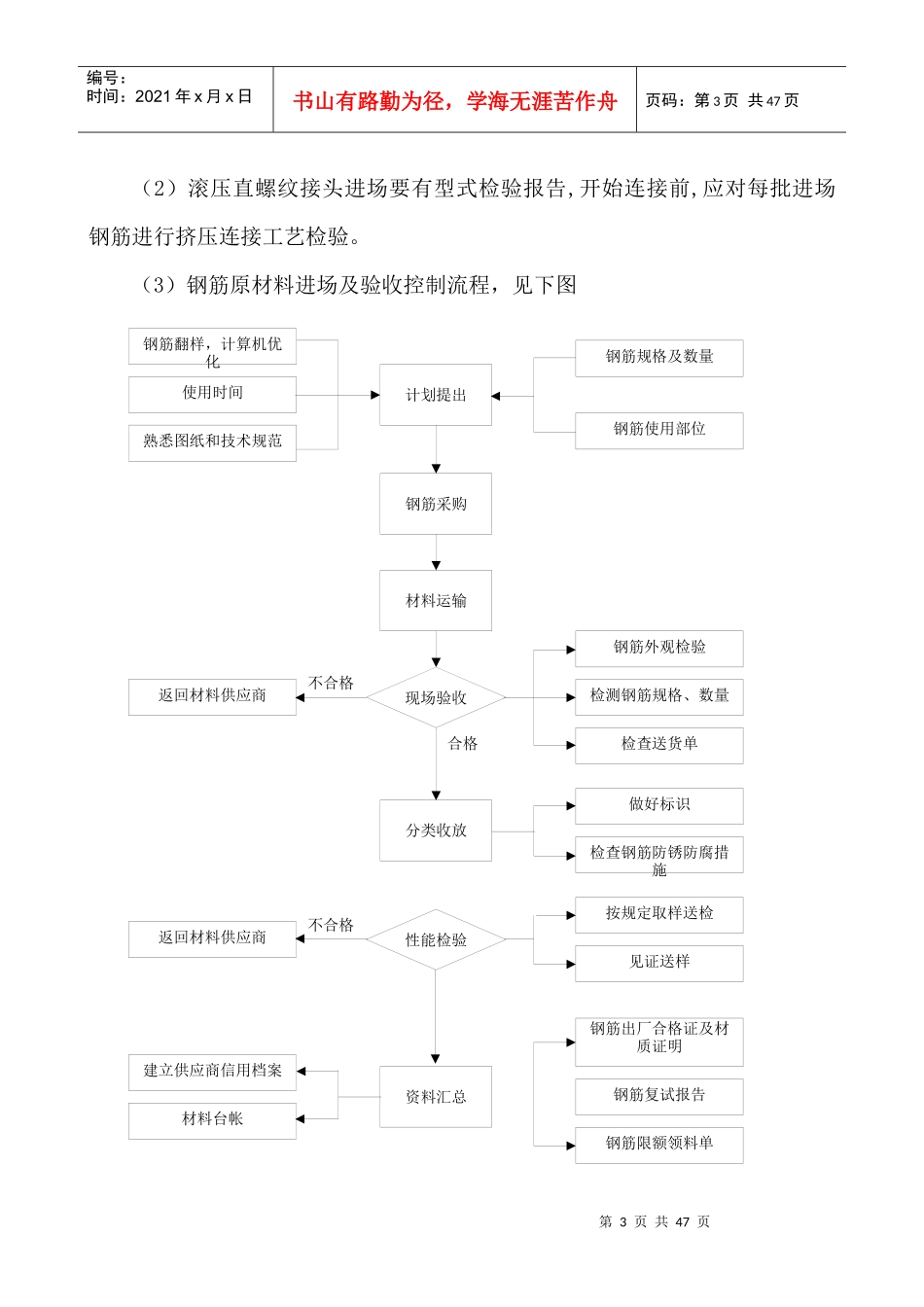 钢筋工程施工方案(钢筋直螺纹连接)_第3页