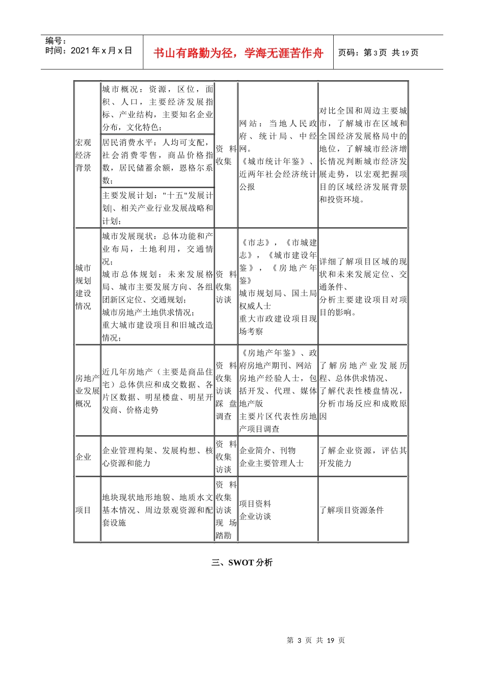 房地产项目市场调研的资料_第3页