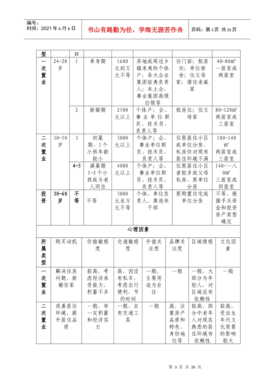 某广场项目营销策划案分析_第3页