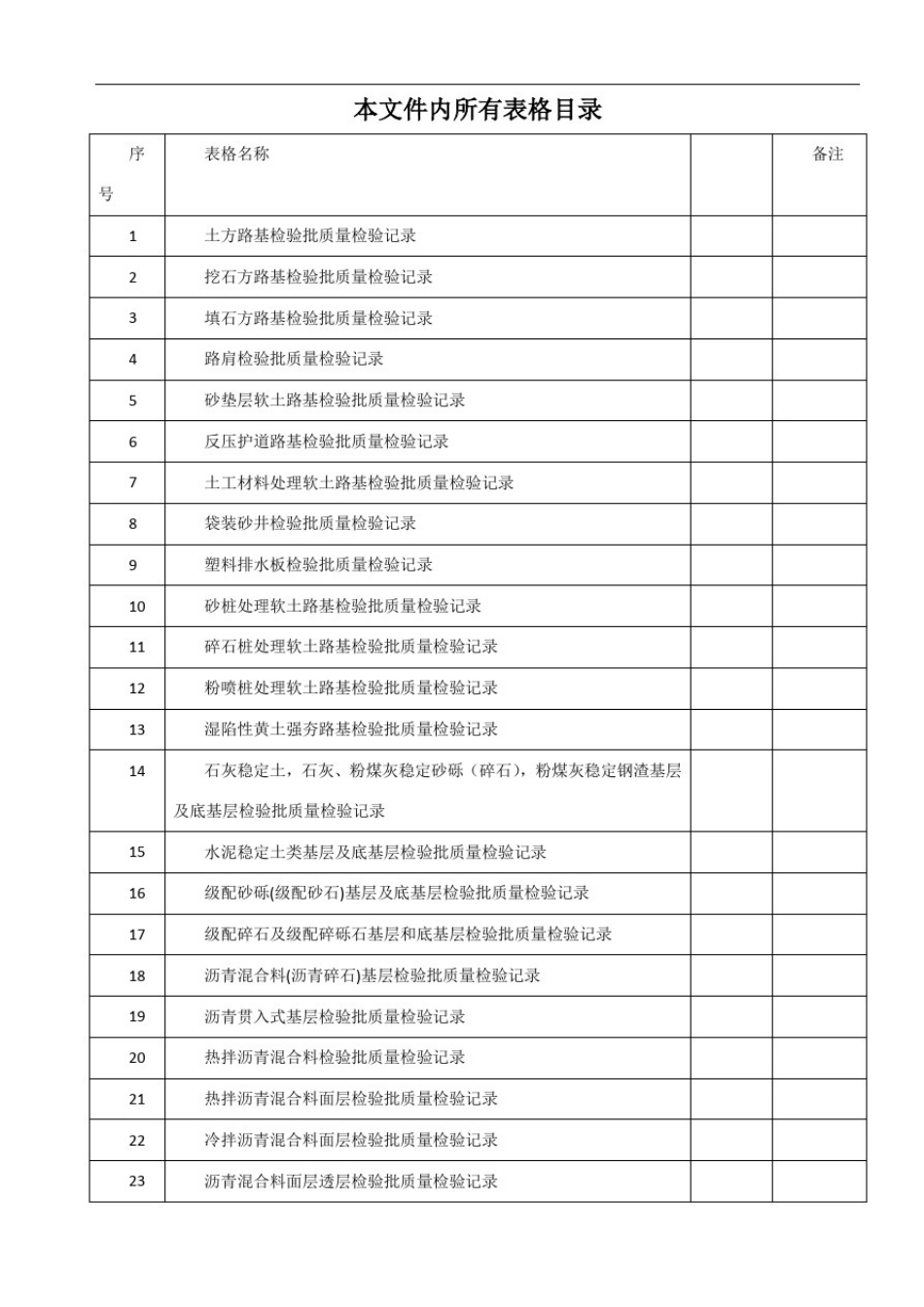 城镇道路工程(CJJ1-2008)检验批质量检验记录表格_第1页