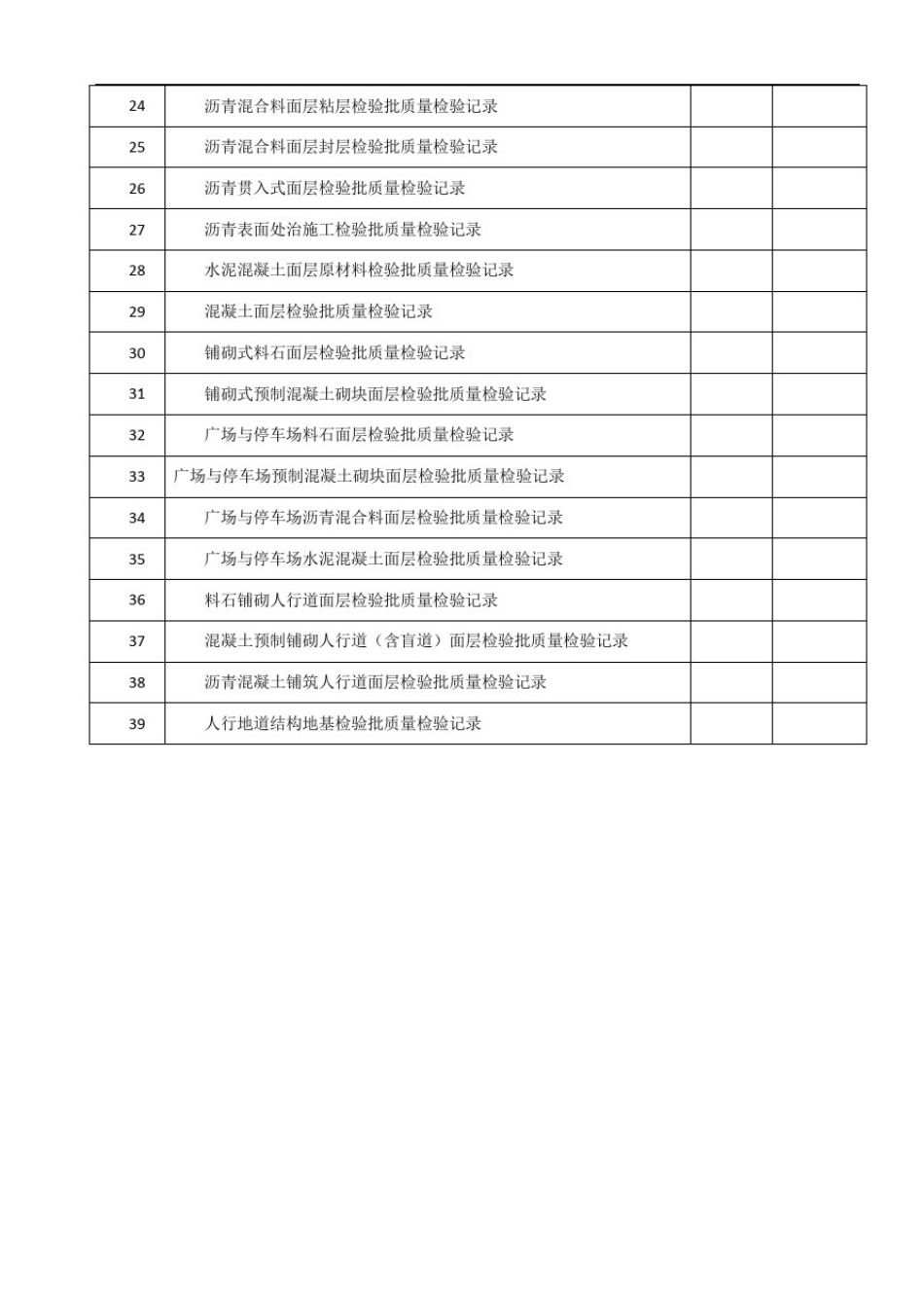 城镇道路工程(CJJ1-2008)检验批质量检验记录表格_第2页