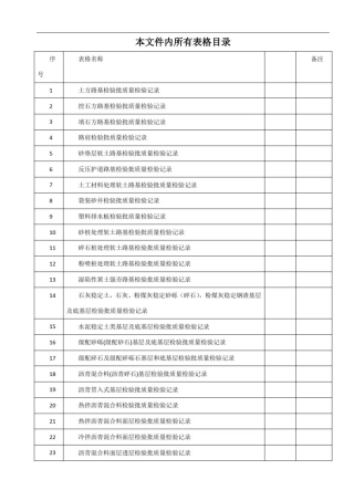 城镇道路工程(CJJ1-2008)检验批质量检验记录表格