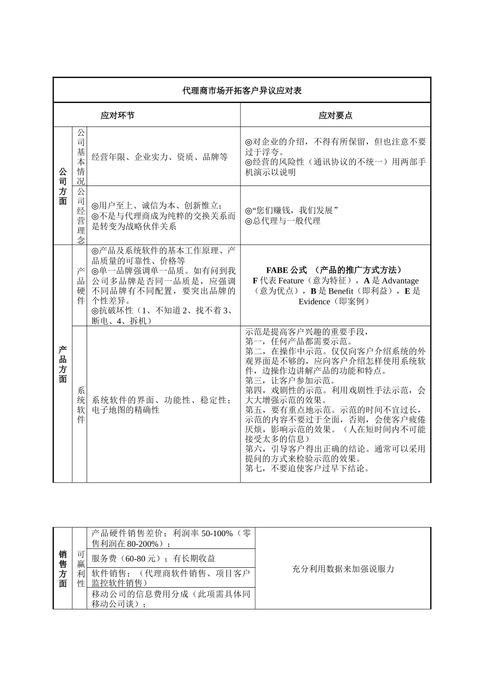 销售培训9134672133_第1页