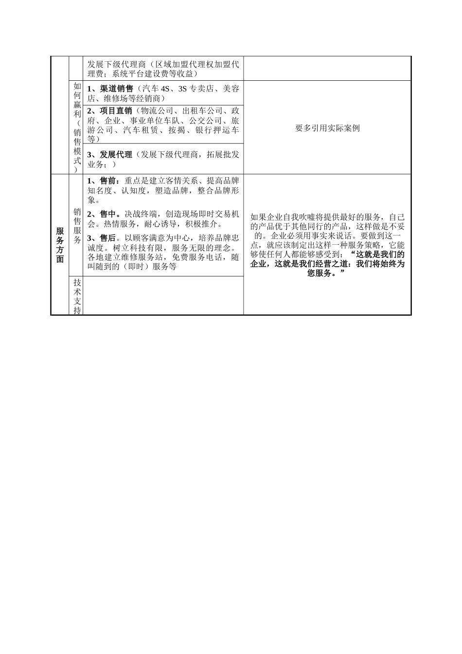 销售培训9134672133_第2页