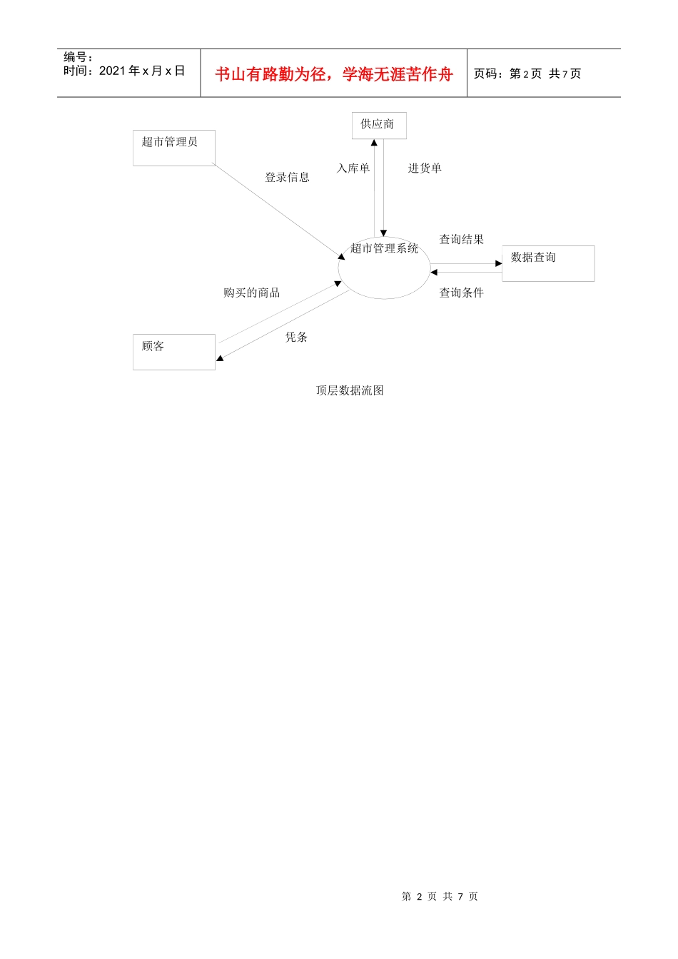 超市管理系统需求分析1655794346_第2页