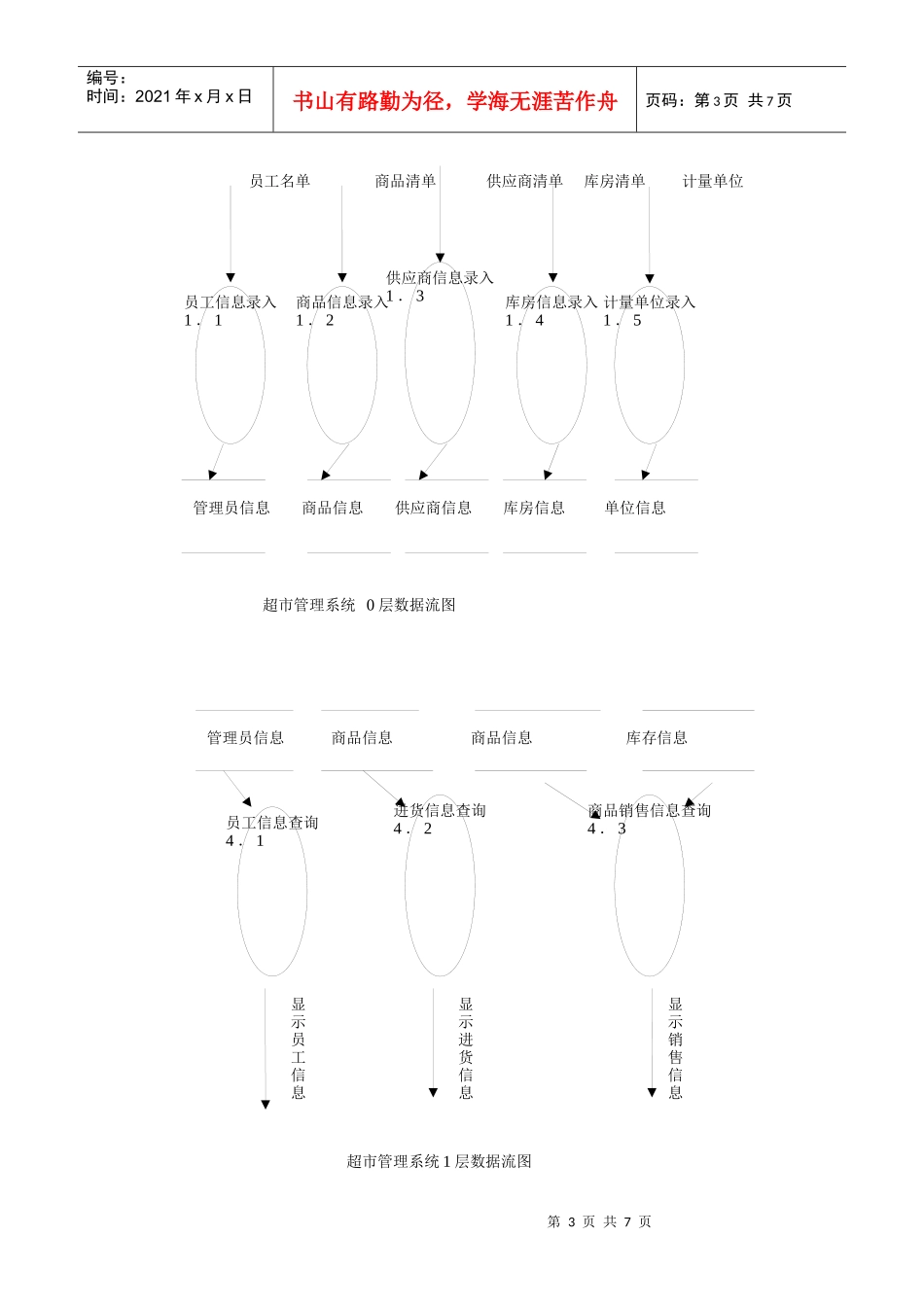 超市管理系统需求分析1655794346_第3页