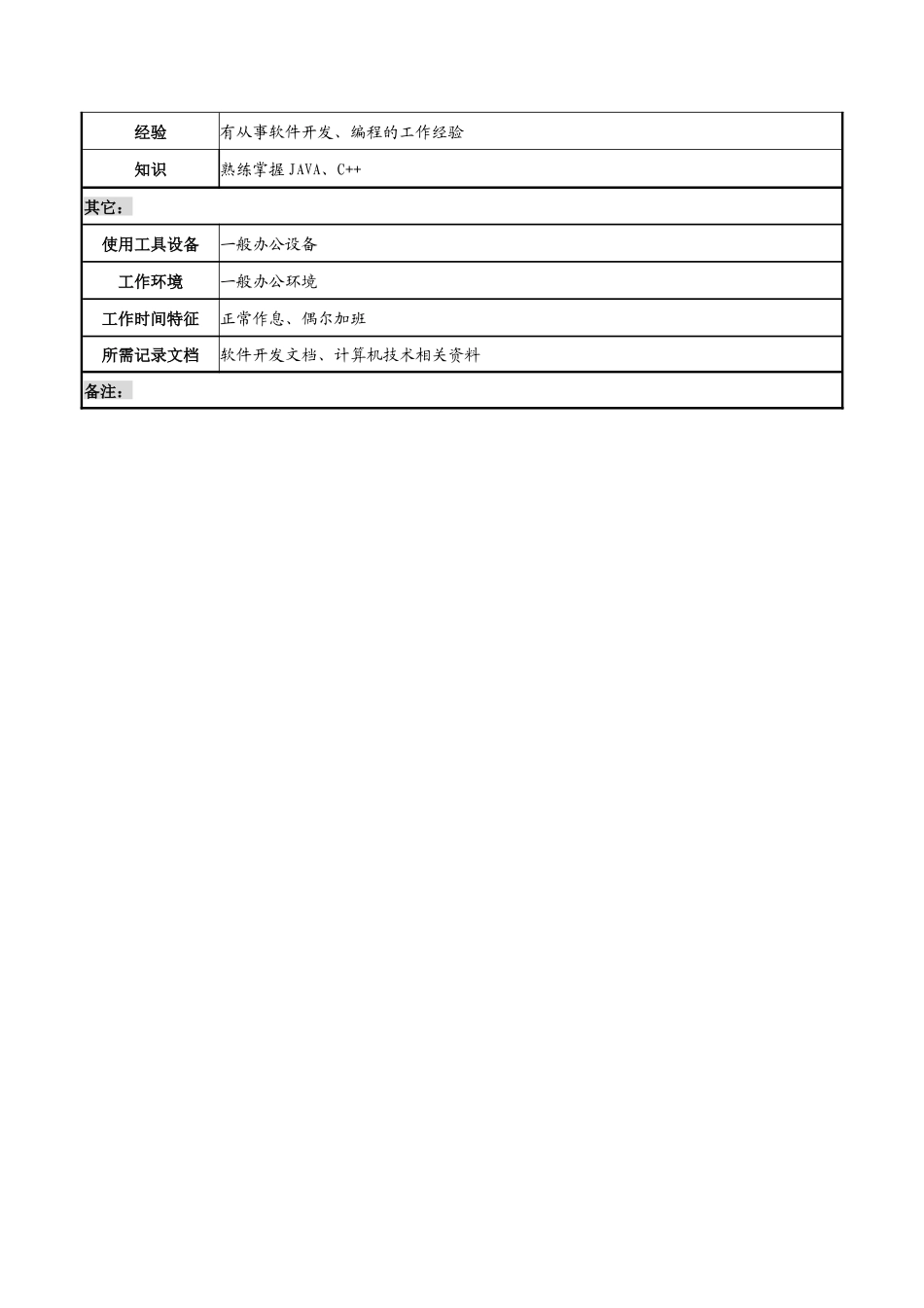 方圆公司技术服务部调试、维修工(1)_第3页