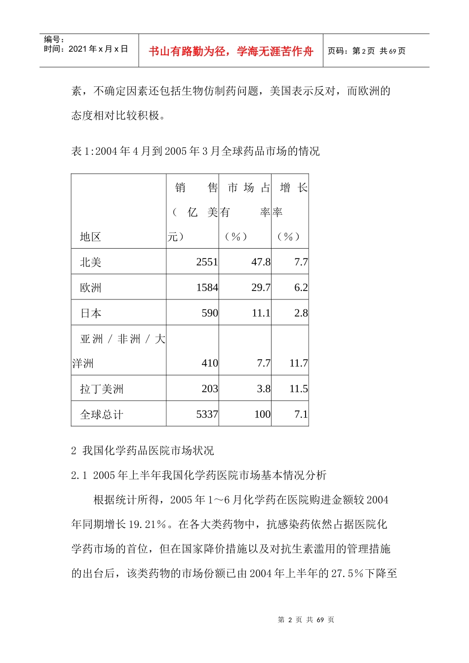 某某年我国仿制药研究与市场分析_第2页