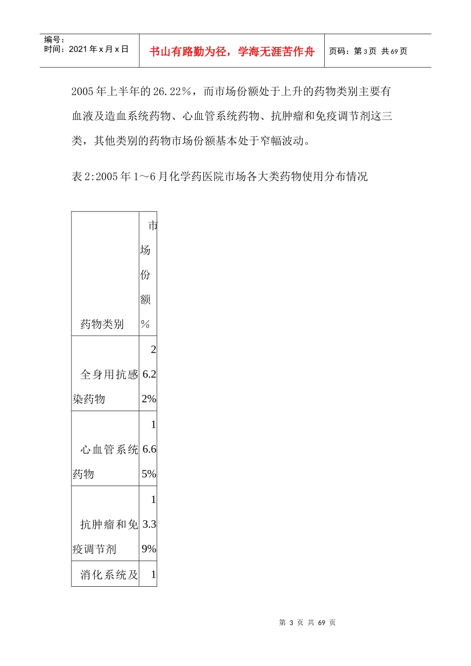 某某年我国仿制药研究与市场分析_第3页