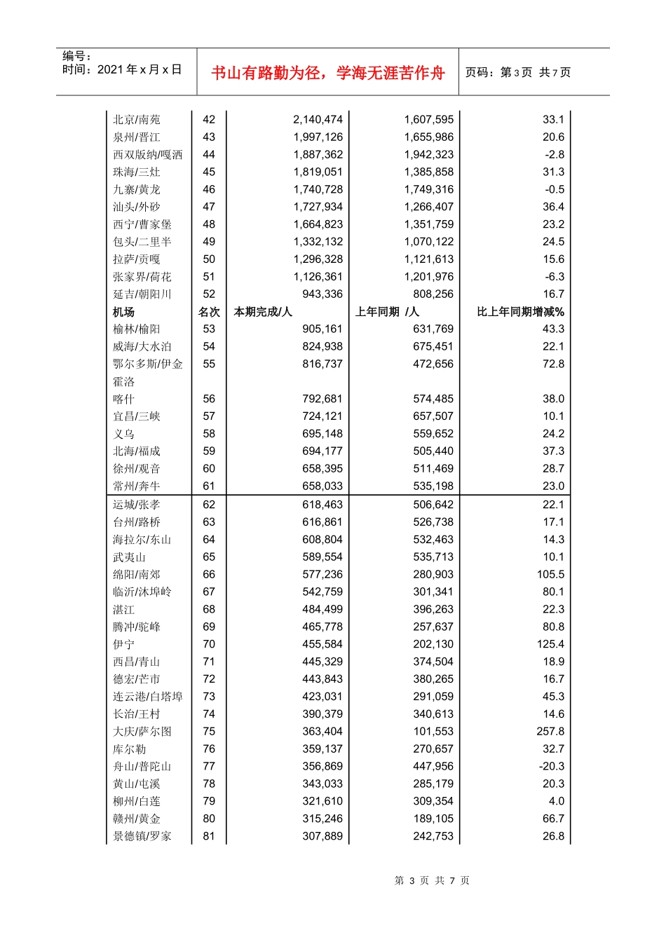 机票市场分析报告样本_第3页