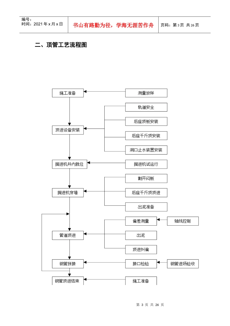 钢管顶管施工方案_第3页