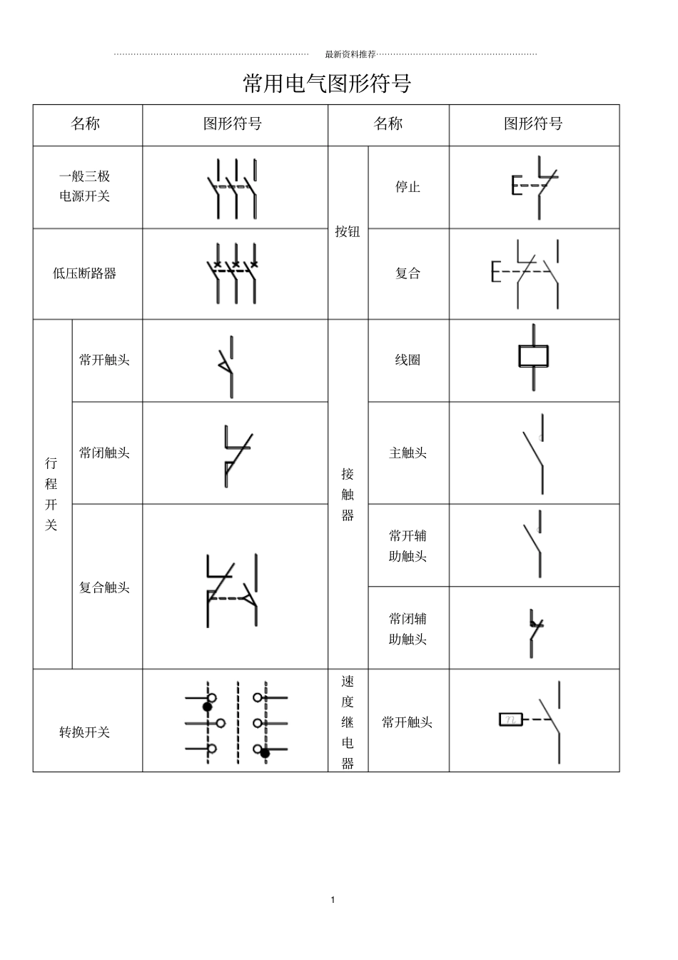 常用电气图形符号表精编版_第1页