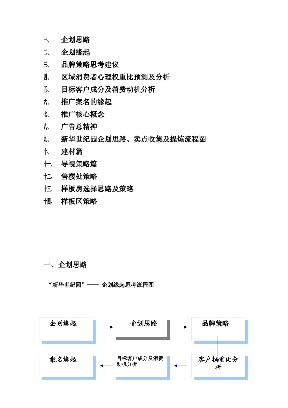 某世纪花园的营销策划方案_第2页