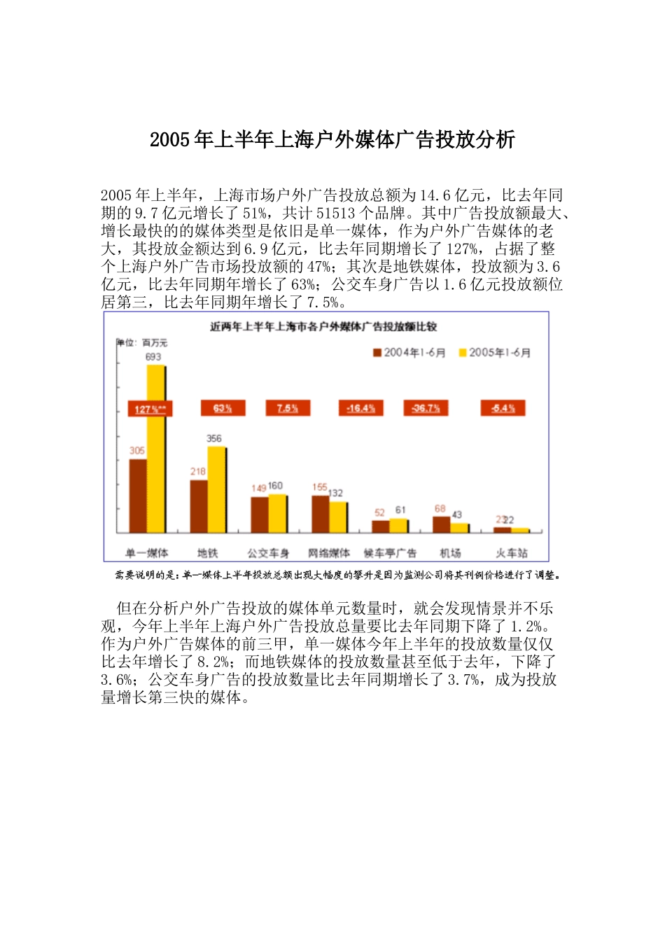 某某年上半年上海户外媒体广告投放分析_第1页
