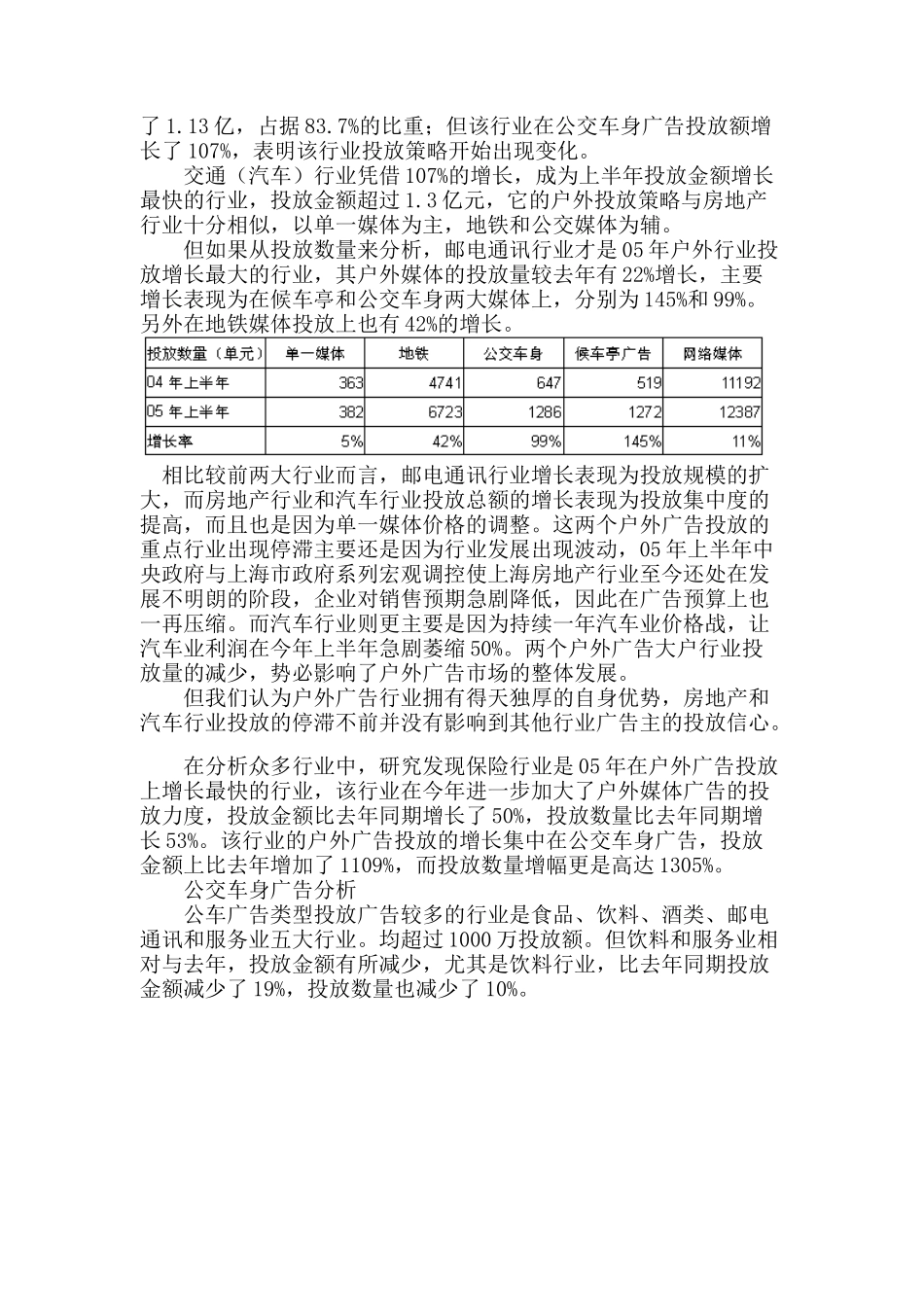 某某年上半年上海户外媒体广告投放分析_第3页