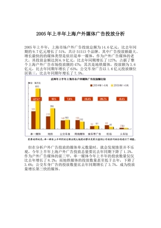 某某年上半年上海户外媒体广告投放分析