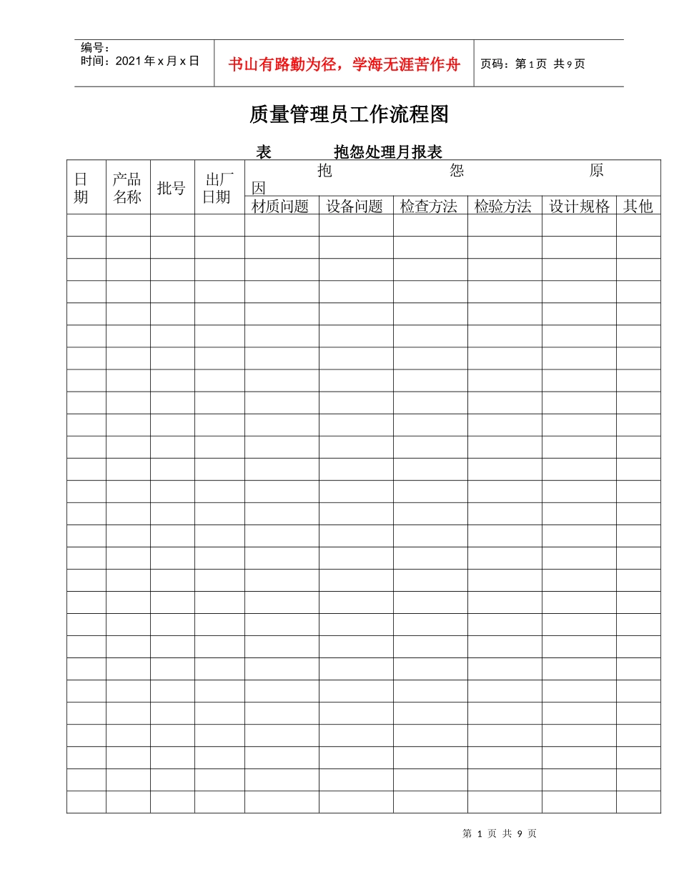 营销标准质量管理员工作细则_第1页