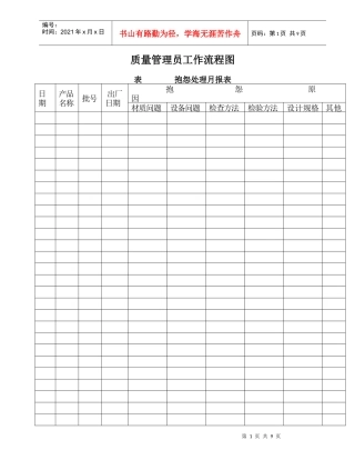 营销标准质量管理员工作细则
