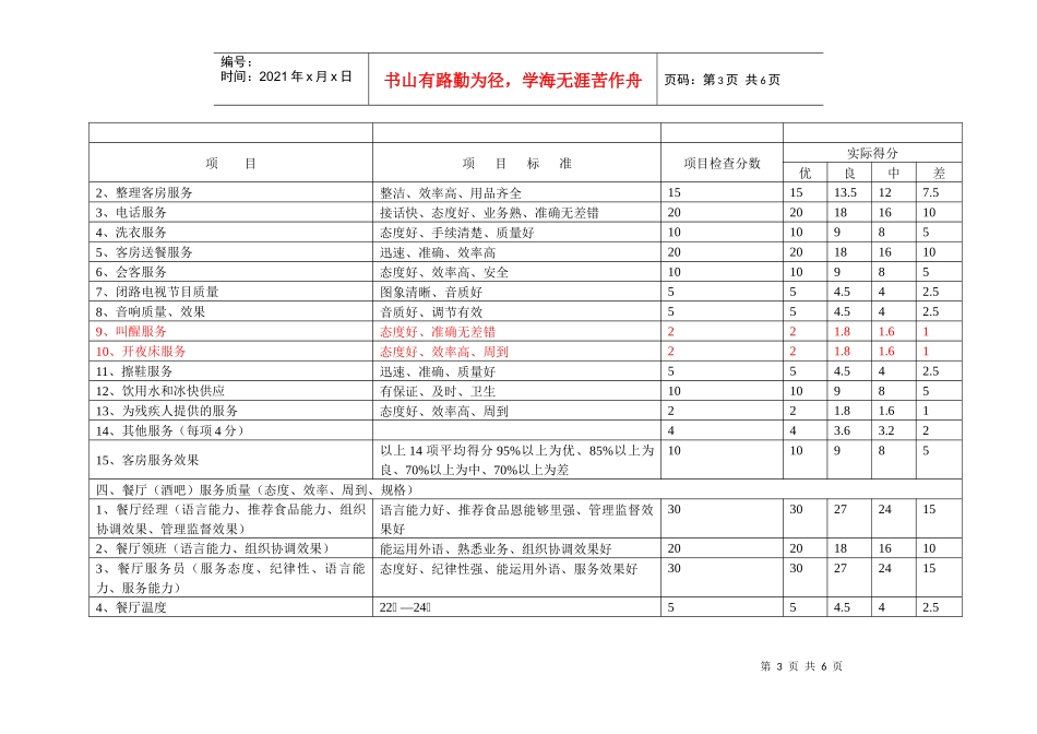 某饭店星级服务质量评定标准及检查表_第3页