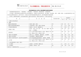 某饭店星级服务质量评定标准及检查表
