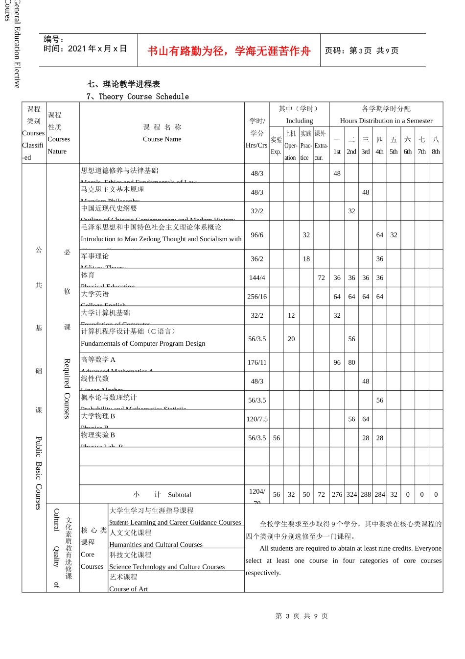 试谈材料科学与工程专业本科培养计划_第3页