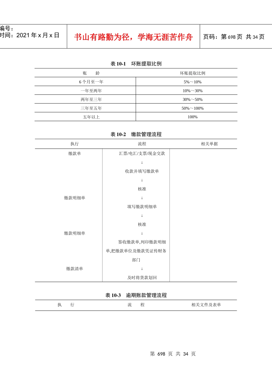 销售经理必备之管理常用表单_第1页