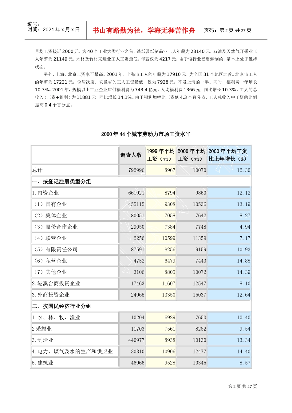 某某年度城市劳动力市场工资水平调查_第2页