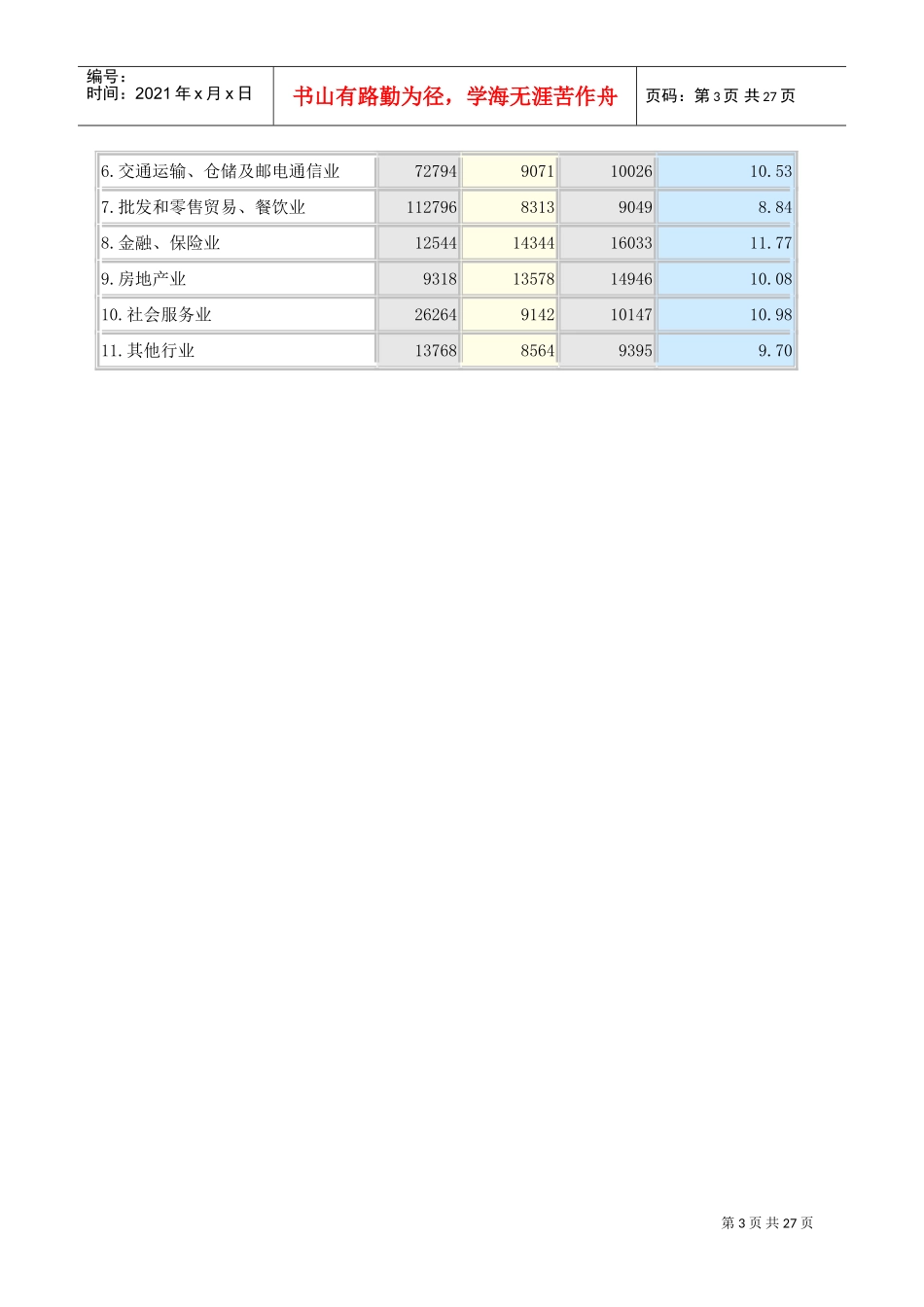 某某年度城市劳动力市场工资水平调查_第3页