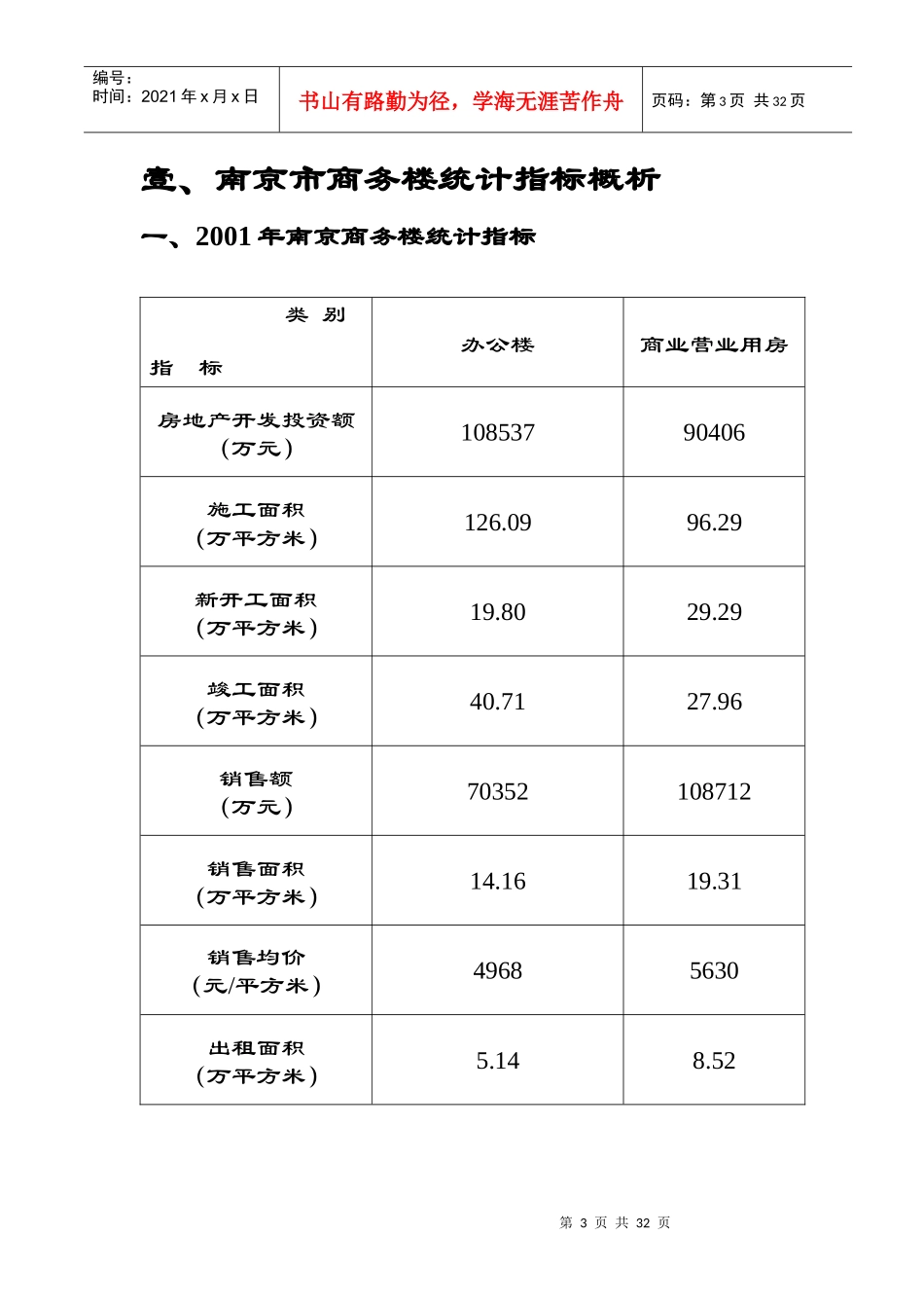 某商务楼市场调研报告_第3页
