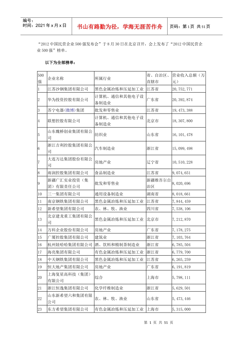 民营企业500强制造业500强服务业100强卓越审计管_第1页
