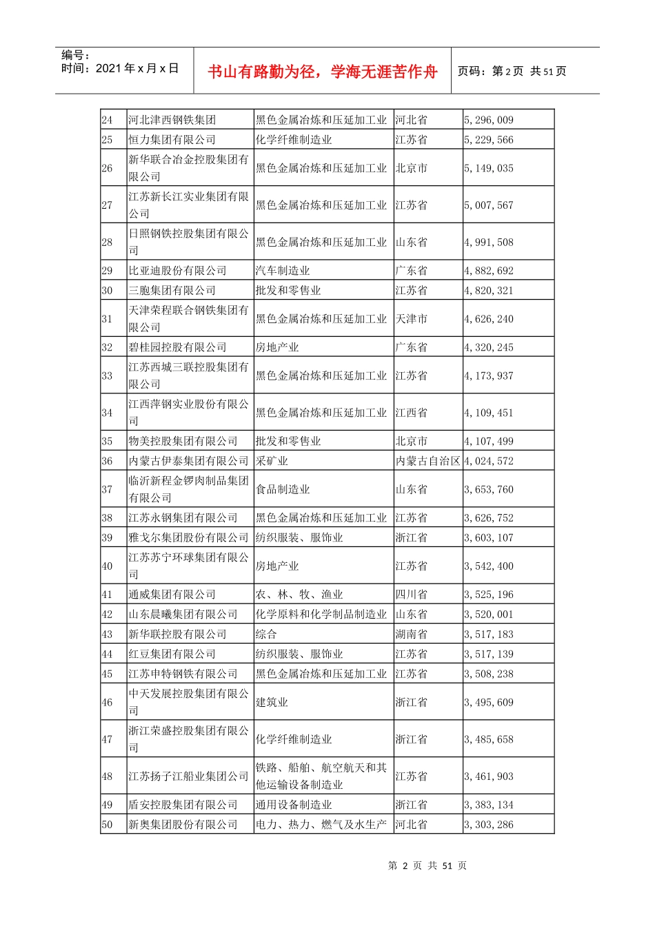 民营企业500强制造业500强服务业100强卓越审计管_第2页