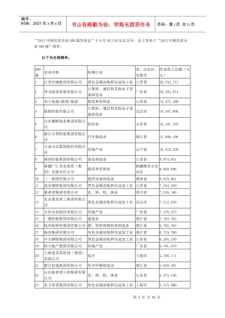 民营企业500强制造业500强服务业100强卓越审计管