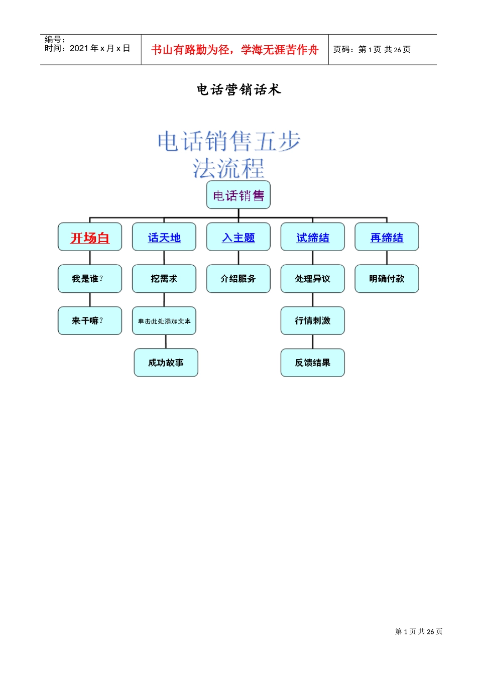 电话营销话术(DOC33页)_第1页