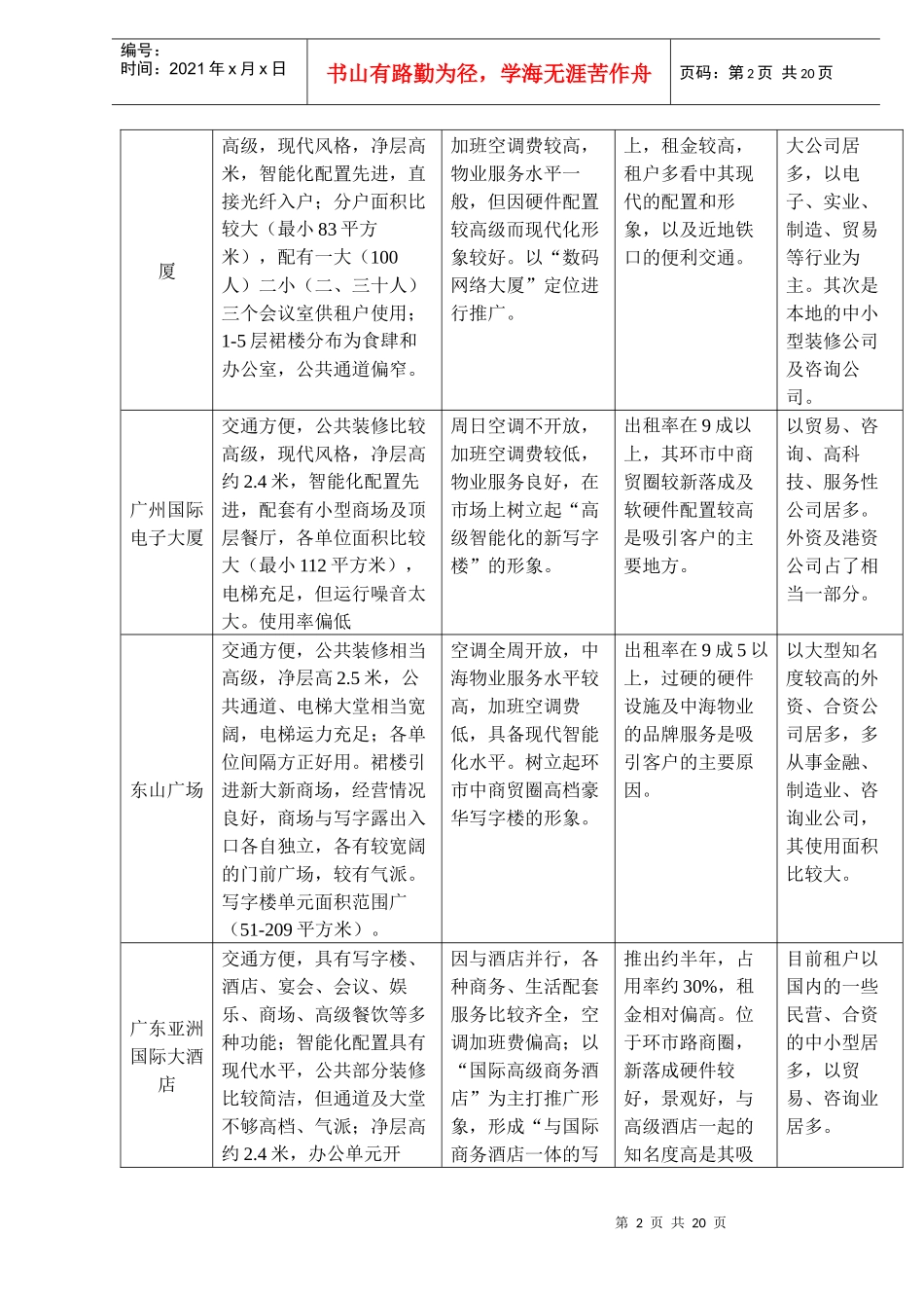 某写字楼调查分析_第2页
