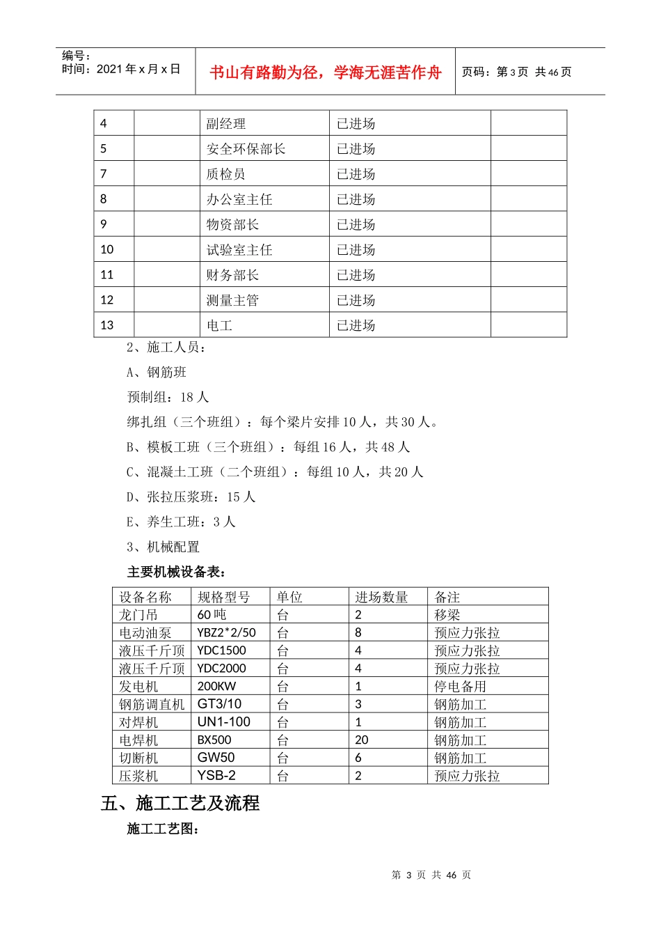 高速公路预制梁专项施工方案_第3页