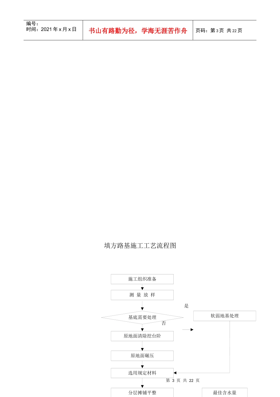 路基填筑施工方案)_第3页