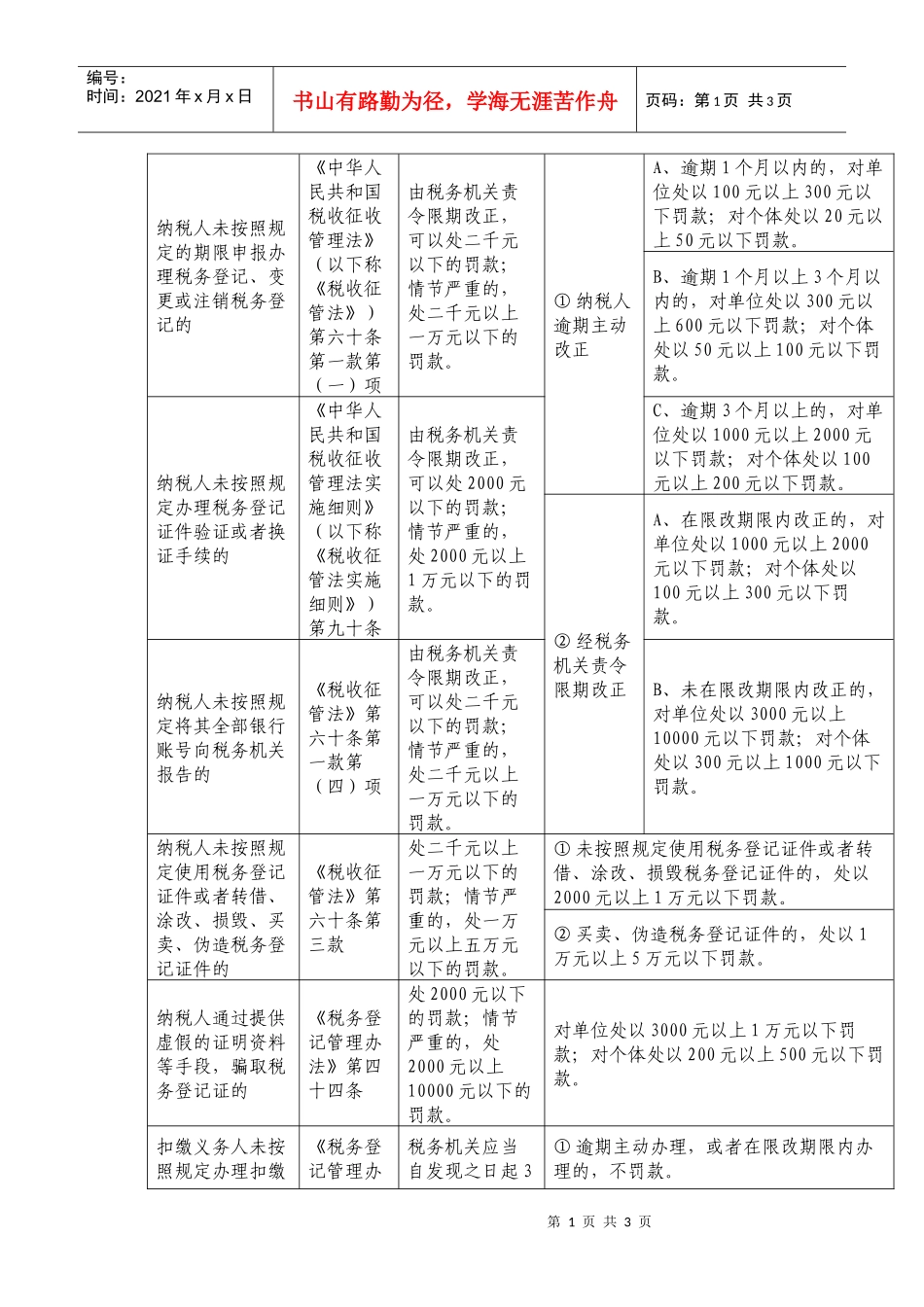 纳税人未按照规定的期限申报办理税务登记、变更或注销税务登记的_第1页