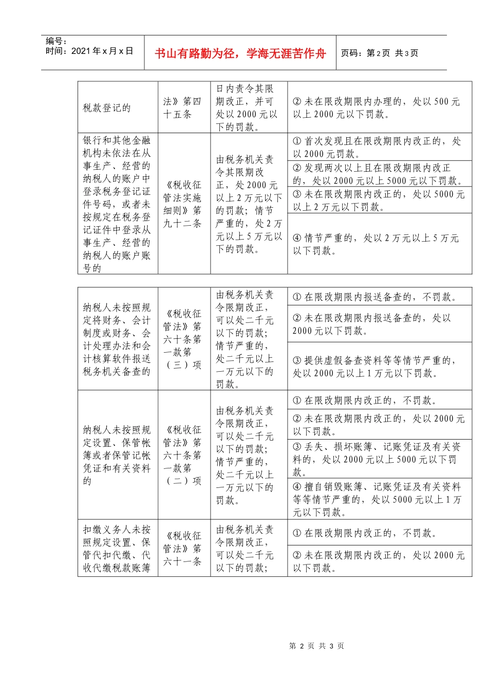 纳税人未按照规定的期限申报办理税务登记、变更或注销税务登记的_第2页