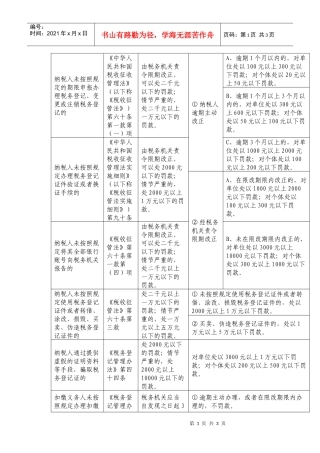 纳税人未按照规定的期限申报办理税务登记、变更或注销税务登记的