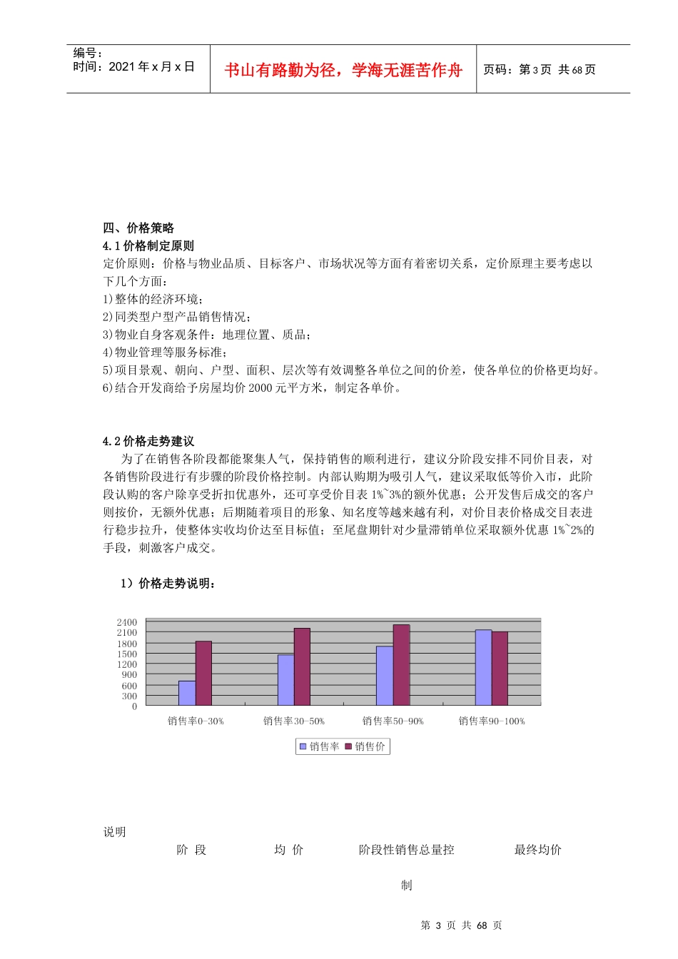水语项目策划销售执行工作方案_第3页