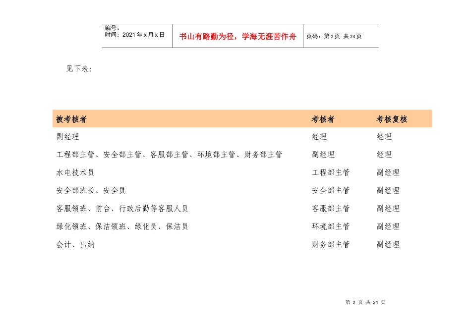 物业绩效考核评分及奖惩方案_第2页