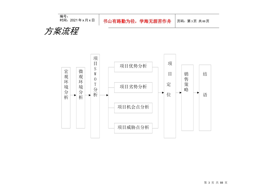 某商业项目市场定位论证与分析报告_第3页