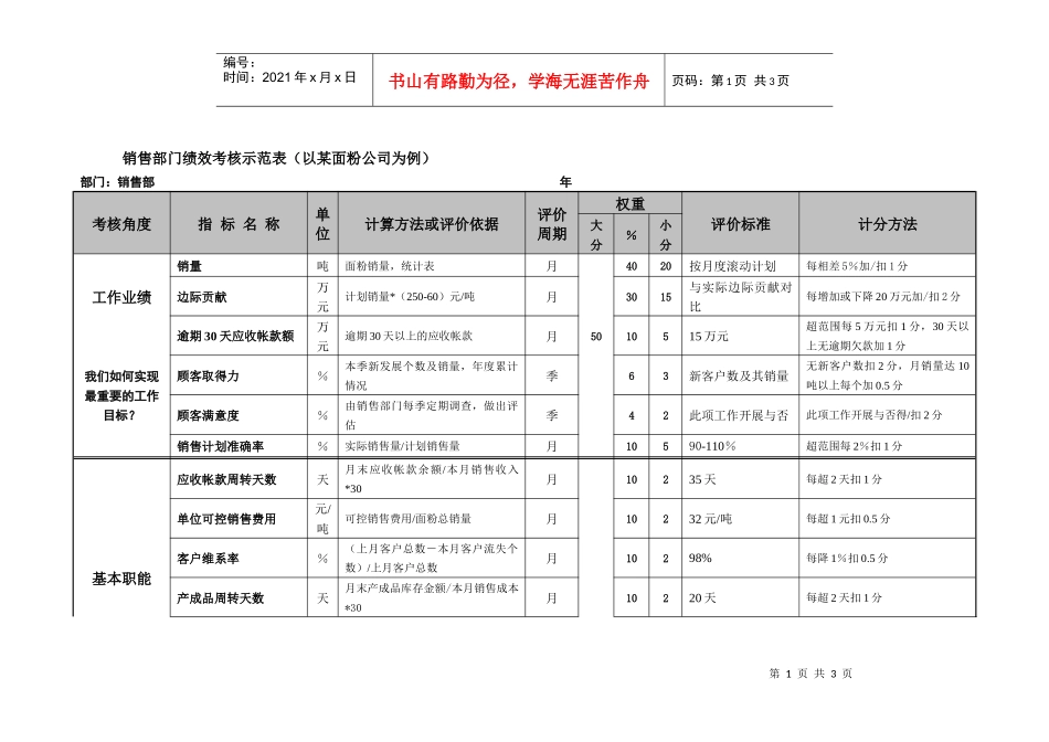 销售部门绩效考核示范表（以某面粉公司为例）_第1页