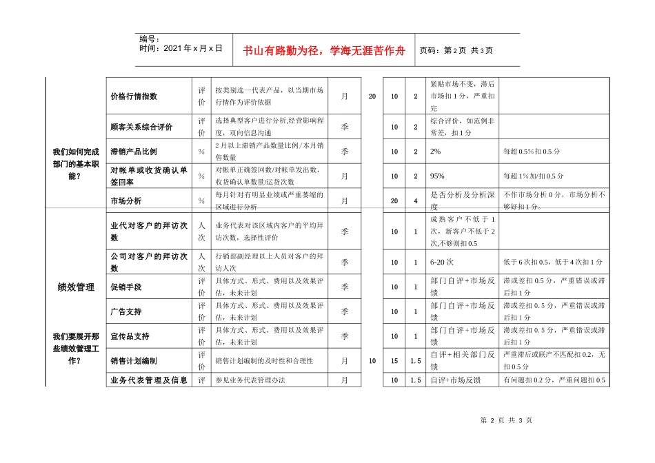 销售部门绩效考核示范表（以某面粉公司为例）_第2页