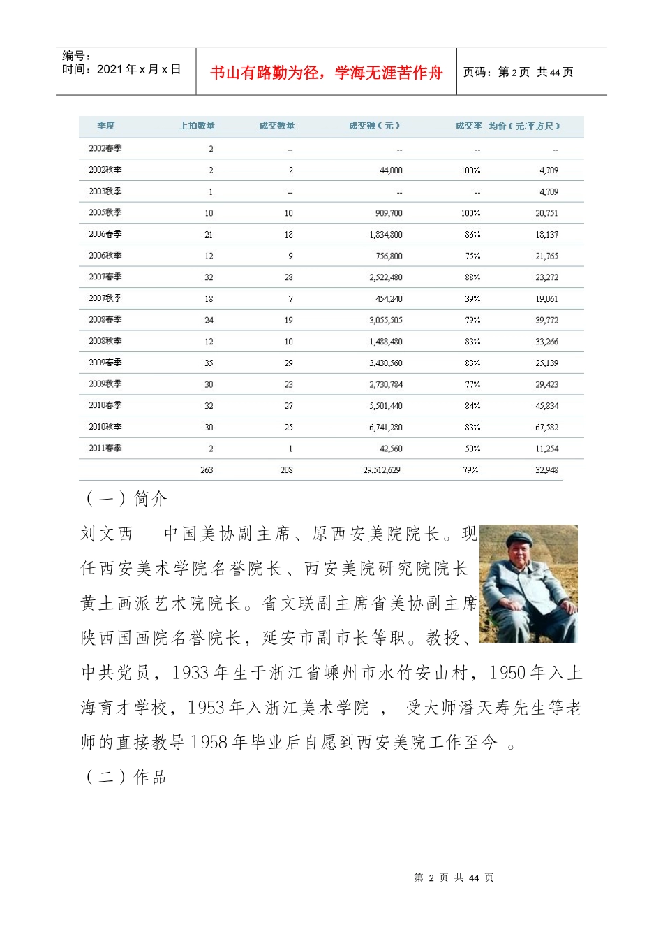 陕西著名画家介绍及作品市场价格资料集合_第2页