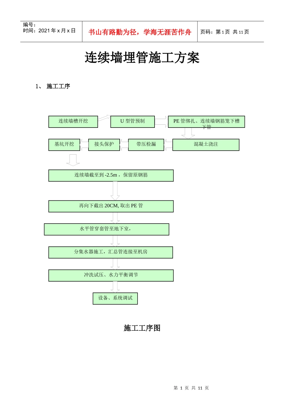 连续墙埋管施工实施方案_第1页